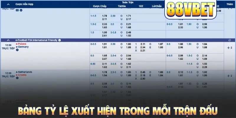 Bảng tỷ lệ xuất hiện trong mỗi trận đấu